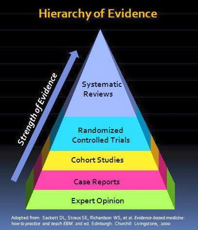 hierarchy of evidence