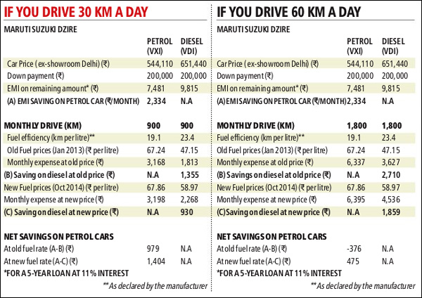 petrol-vs-diesel-final